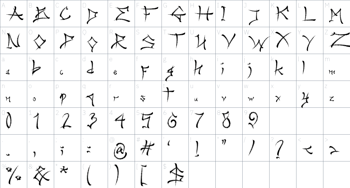 Kareudon font Character Map