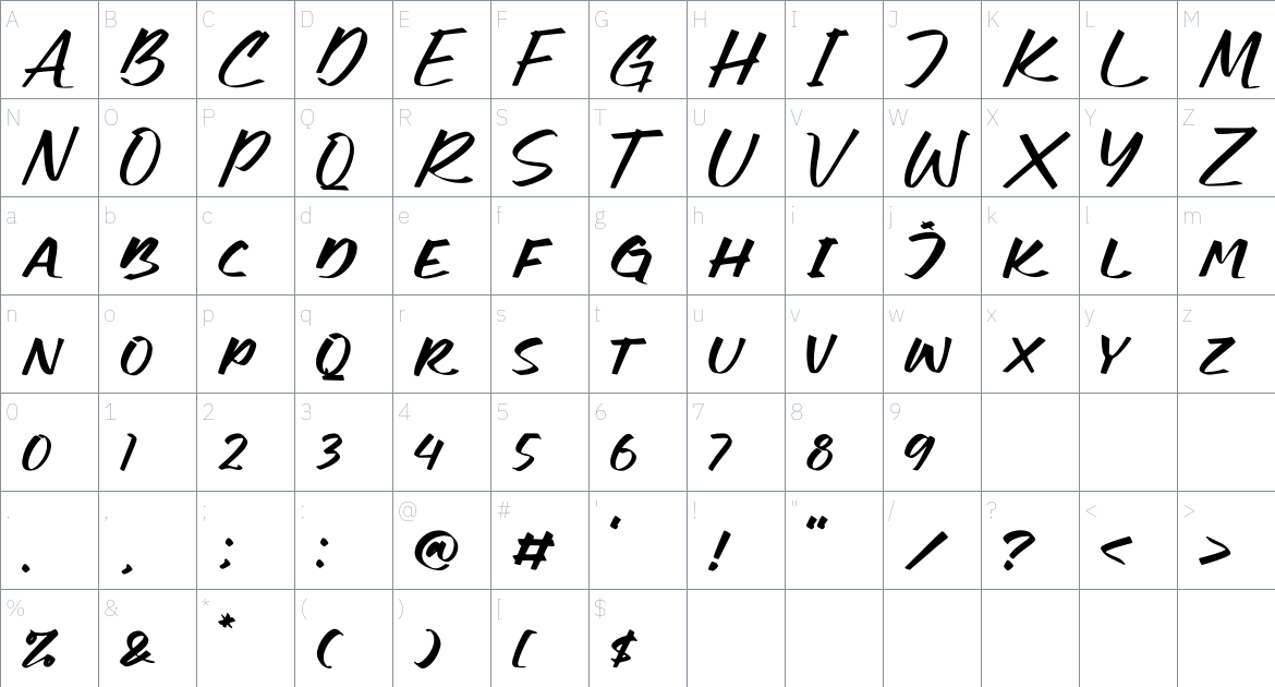 Abnormal font Character Map