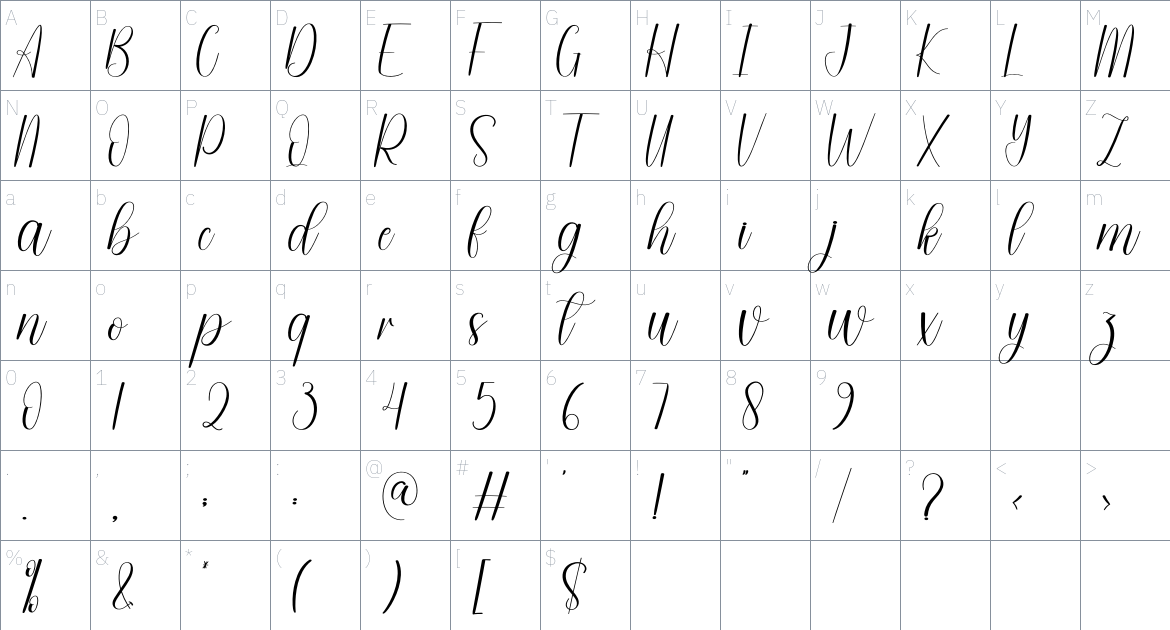 Sugary font Character Map