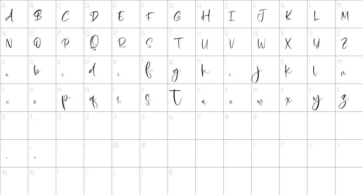 Risabie font Character Map