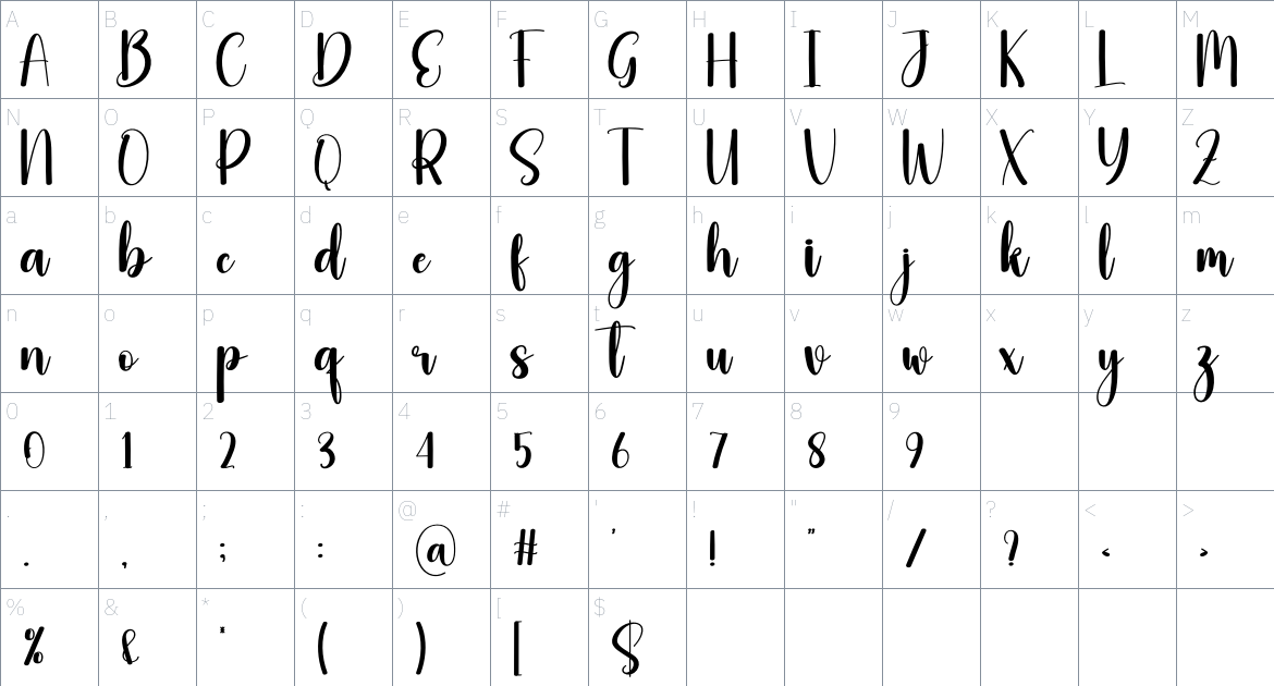 Milestone font Character Map