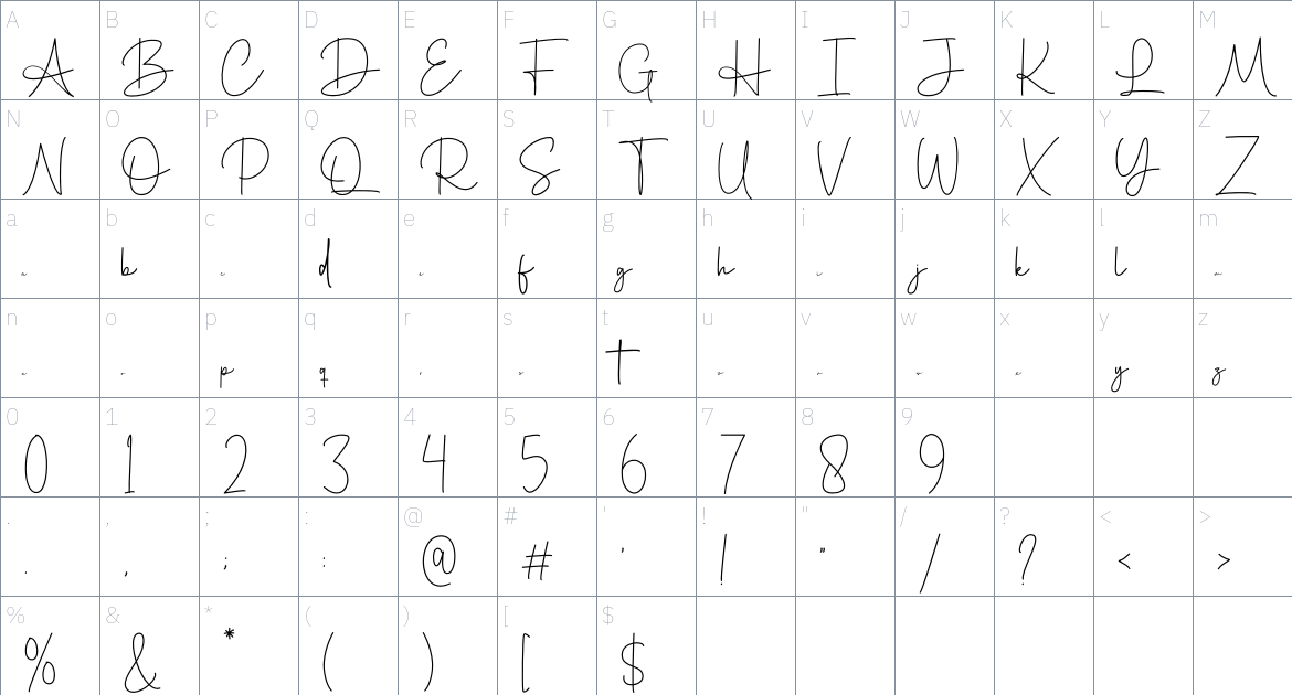 Anagatha font Character Map