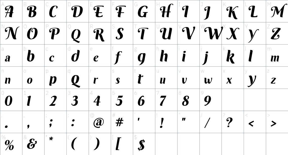 Roshinta font Character Map