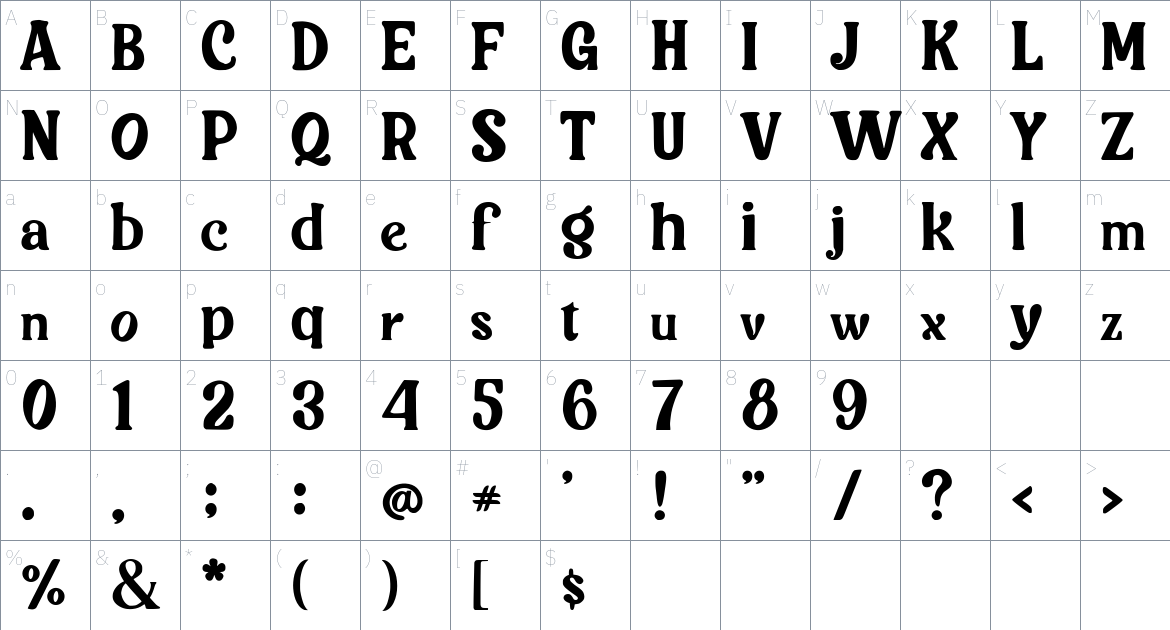 Scintilla font Character Map