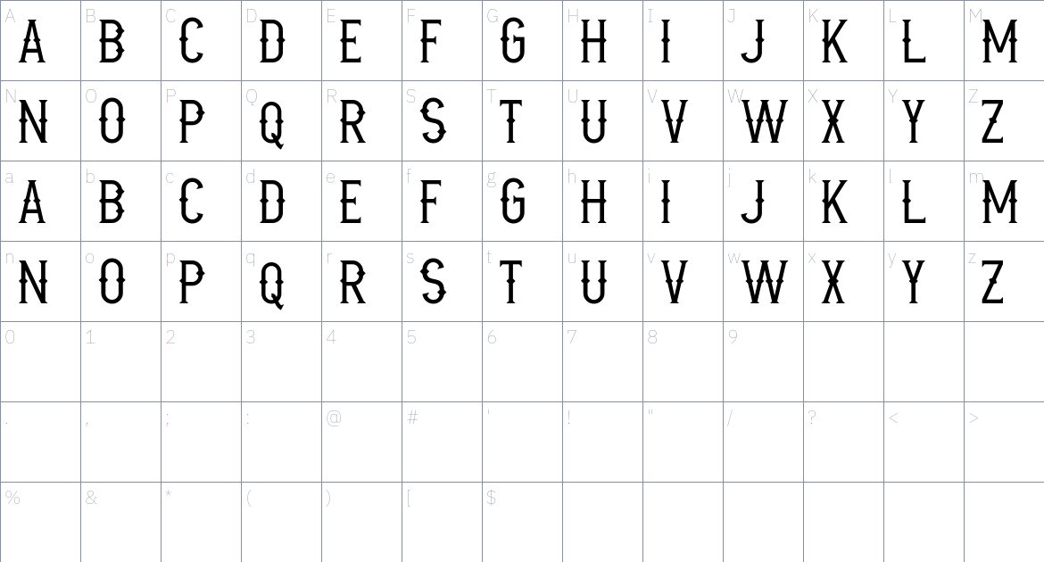 Blackforge font Character Map