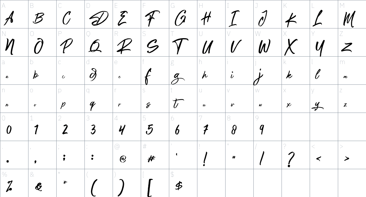 Rastogas font Character Map