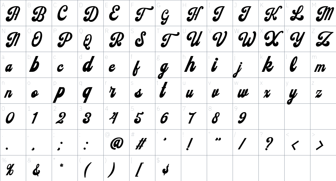 Sundoes font Character Map