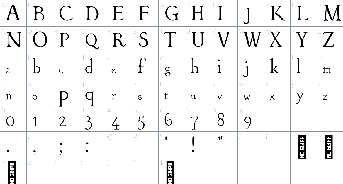 GOMM Font font Character Map