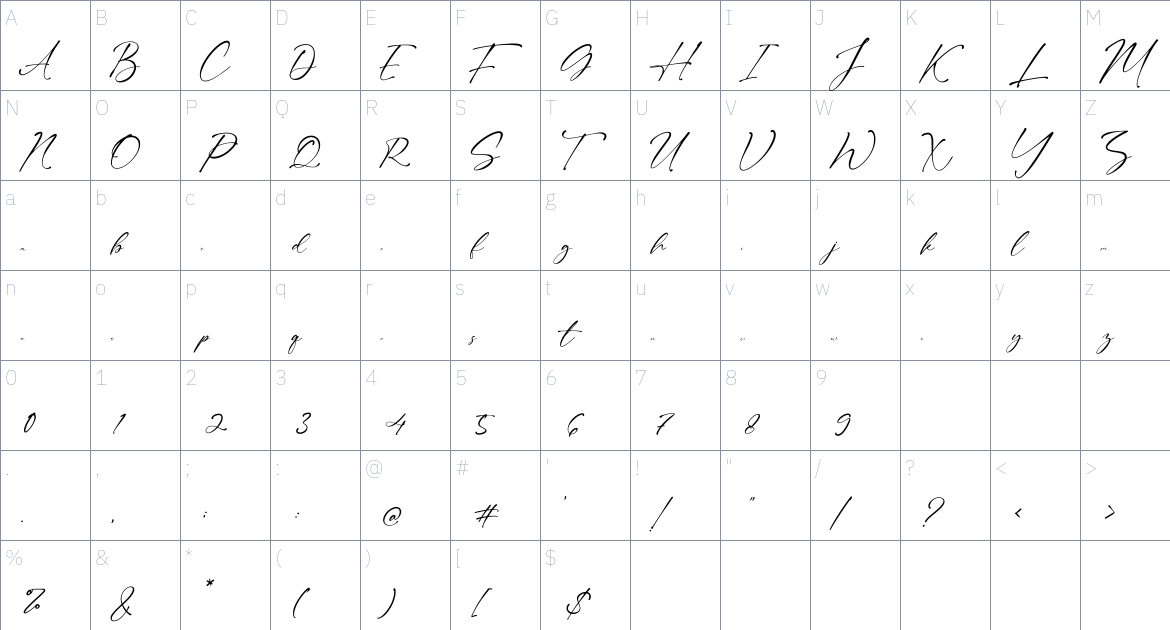 Tindak Pundi font Character Map