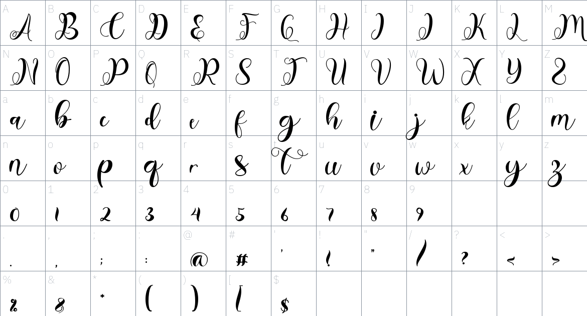 Malitha font Character Map