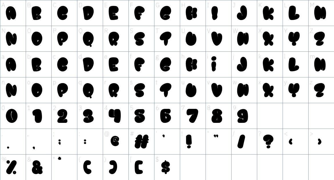 Gummies font Character Map