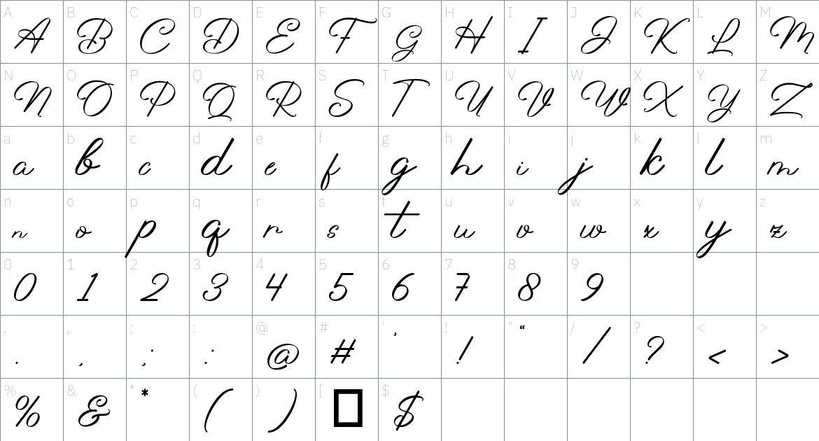 Magerland font Character Map