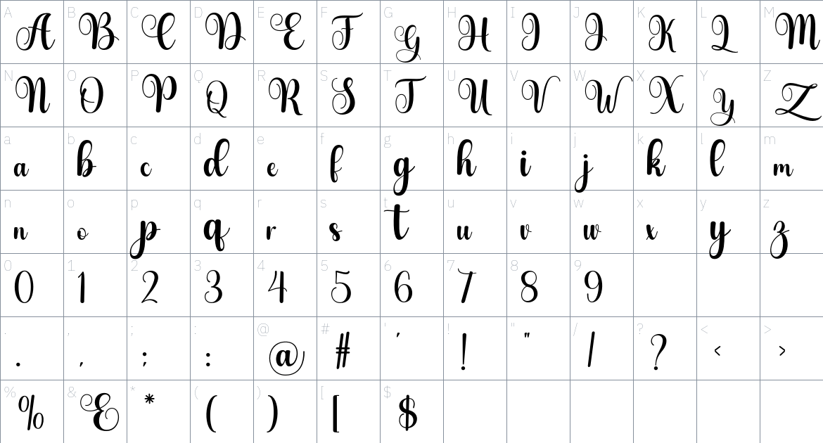 Gadiya font Character Map