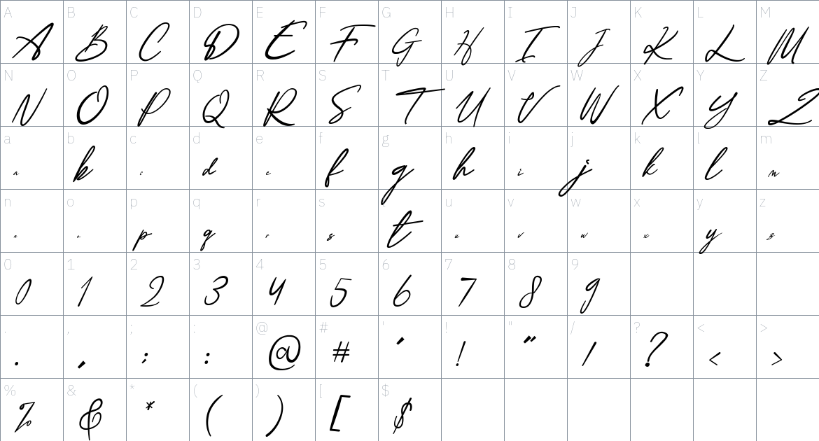 Humanist Signature font Character Map