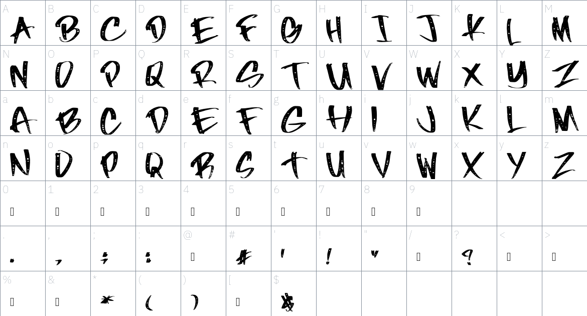 CDX Perforations Font font Character Map